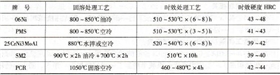 部分時效硬化鋼的熱處理工藝