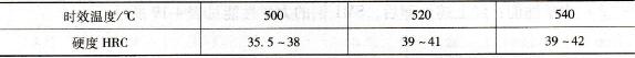 25CrNBMoAl鋼時效處理后的硬度