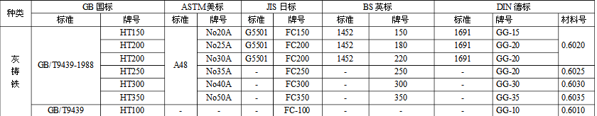 HT牌號